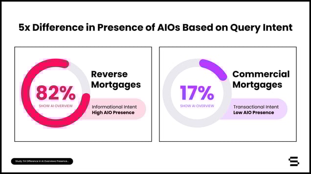 5xDifference_ChartThree_Bold