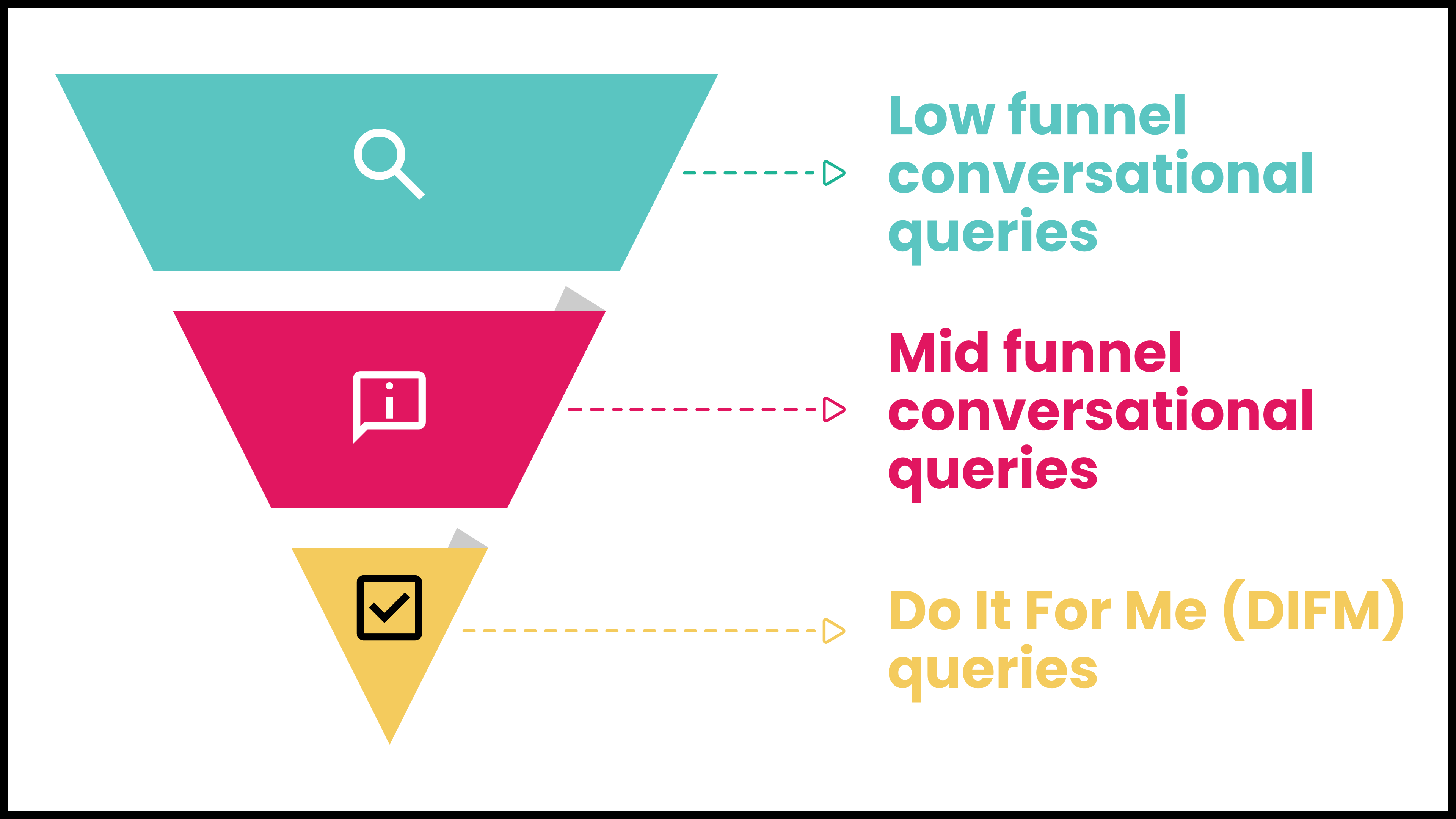 Funnel-Graphic